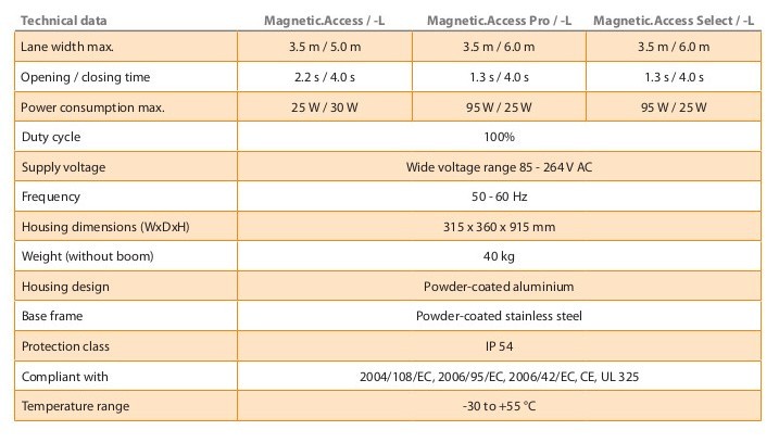 MHTM - technical data